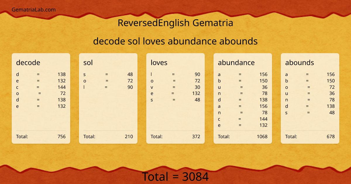 decode sol loves abundance abounds in reversedEnglish Gematria